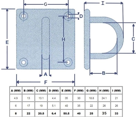 Pasacabos Inox Base Rectangular
