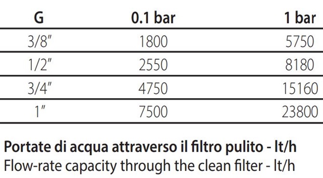 Filtros Agua Motor GUIDI 1158