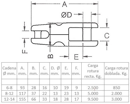 Conector Ancla KONG