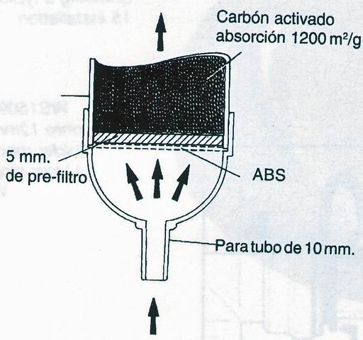 Filtro de agua Potable