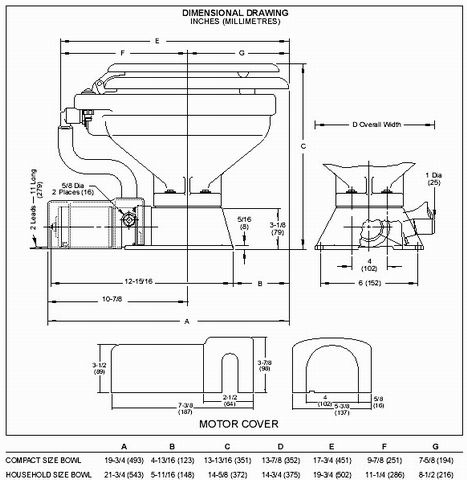 Inodoro JABSCO 12V