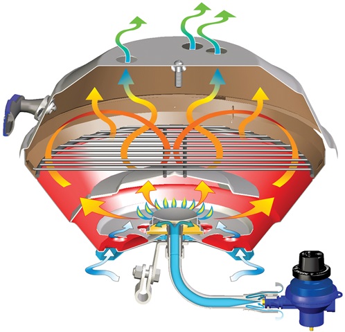Barbacoa MAGMA Gas PACK