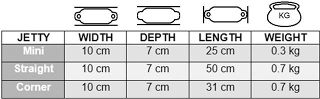 Defensa MAJONI JetFender