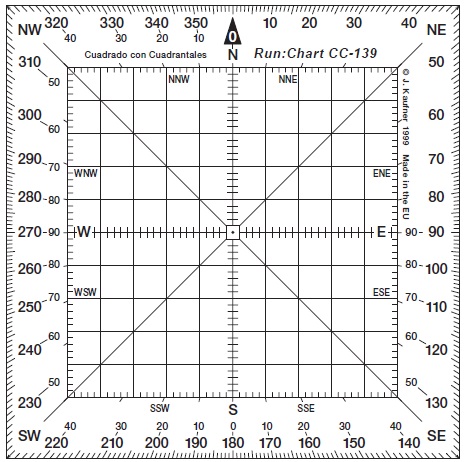 Transportador Run:Chart CC-139