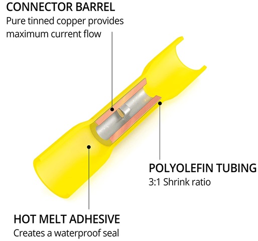 Conector Cable Termoretractil