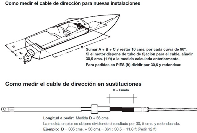 Cable MULTIFLEX IM06