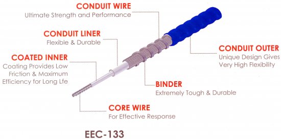 Cable Mando MULTIFLEX IC0