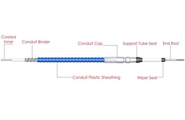 Cable Mando MULTIFLEX IC0