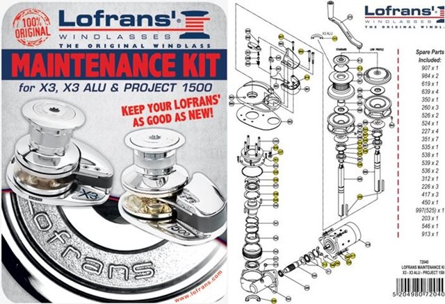 Mantenimiento LOFRANS Serie X y Project
