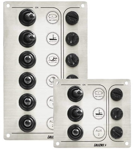 Panel SP Economy