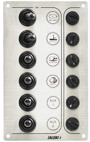 Panel SP Economy