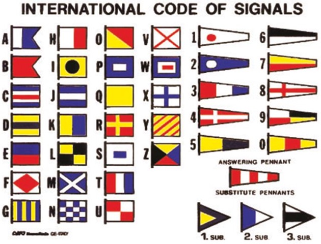 Tabla de Banderas de Señales
