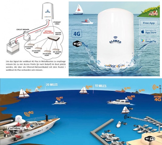 Antena GLOMEX WebBoat 4G Lite