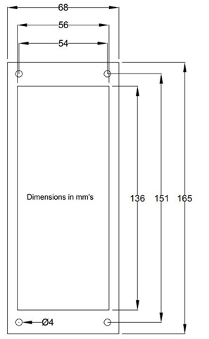 Panel CONNEX+