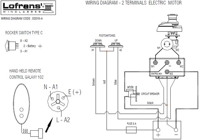 Caja Control LOFRANS 4T