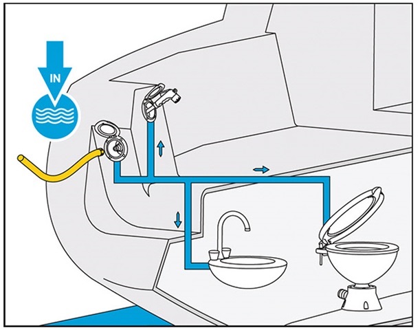 Toma Entrada Agua NUOVARADE
