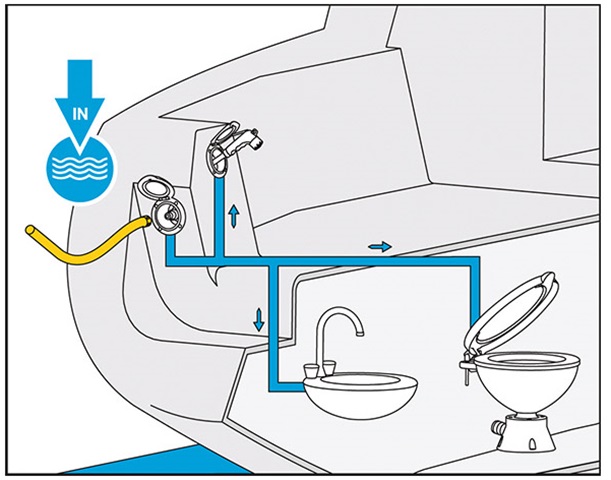 Toma Entrada Agua NUOVARADE Codo