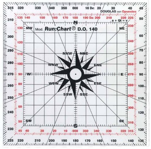 Transportador Run:Chart DO-140