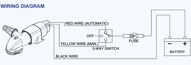 Bomba TMC 30801 Auto 500
