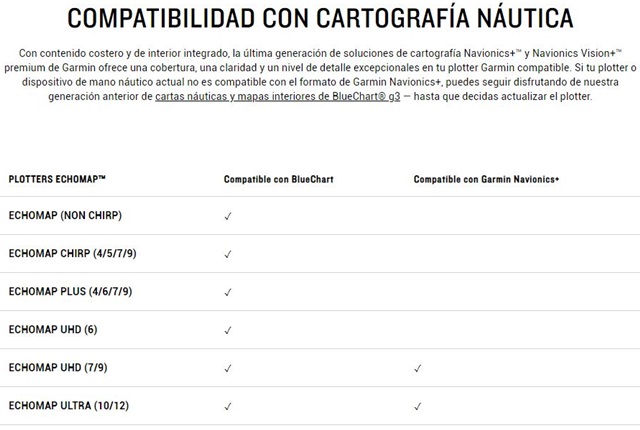 GARMIN Navionics+