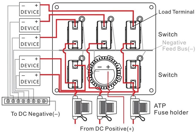 Panel TALAMEX