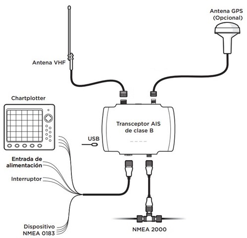 Transceptor AIS EM-TRAK B922