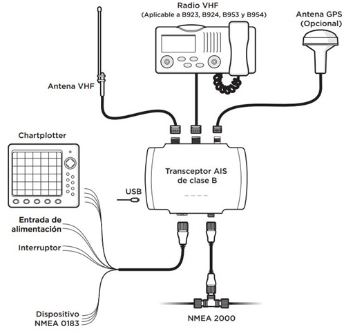 Transceptor AIS EM-TRAK B924
