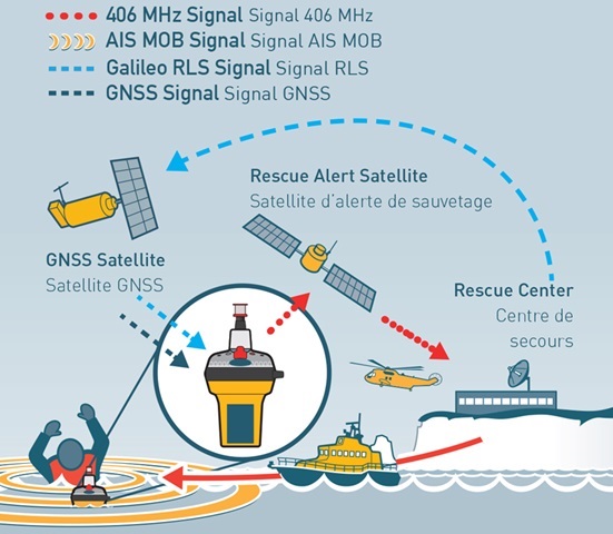 Radiobaliza OCEAN SIGNAL EPIRB3
