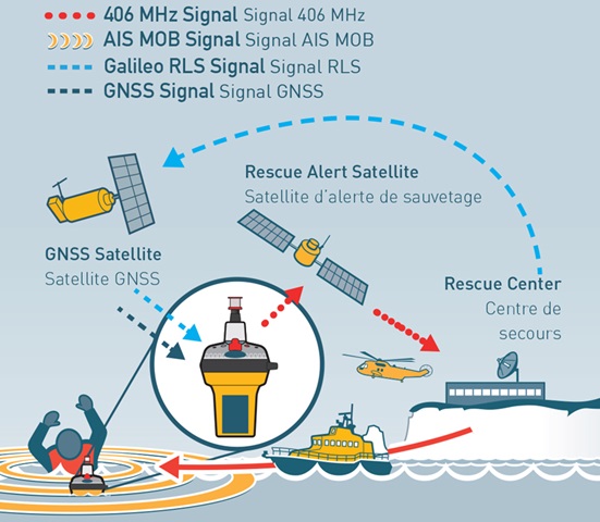 Radiobaliza OCEAN SIGNAL EPIRB3 Pro