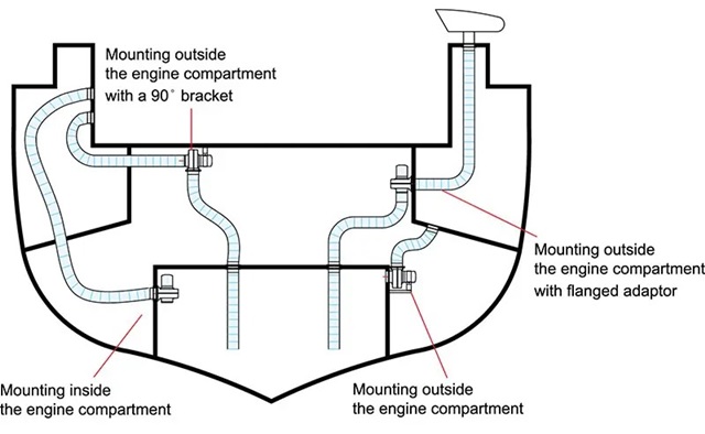 Extractor TMC 03703