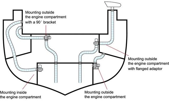 Extractor TMC 03705
