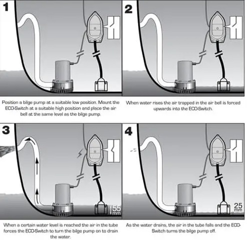 Interruptor Nivel RULE ECO Switch